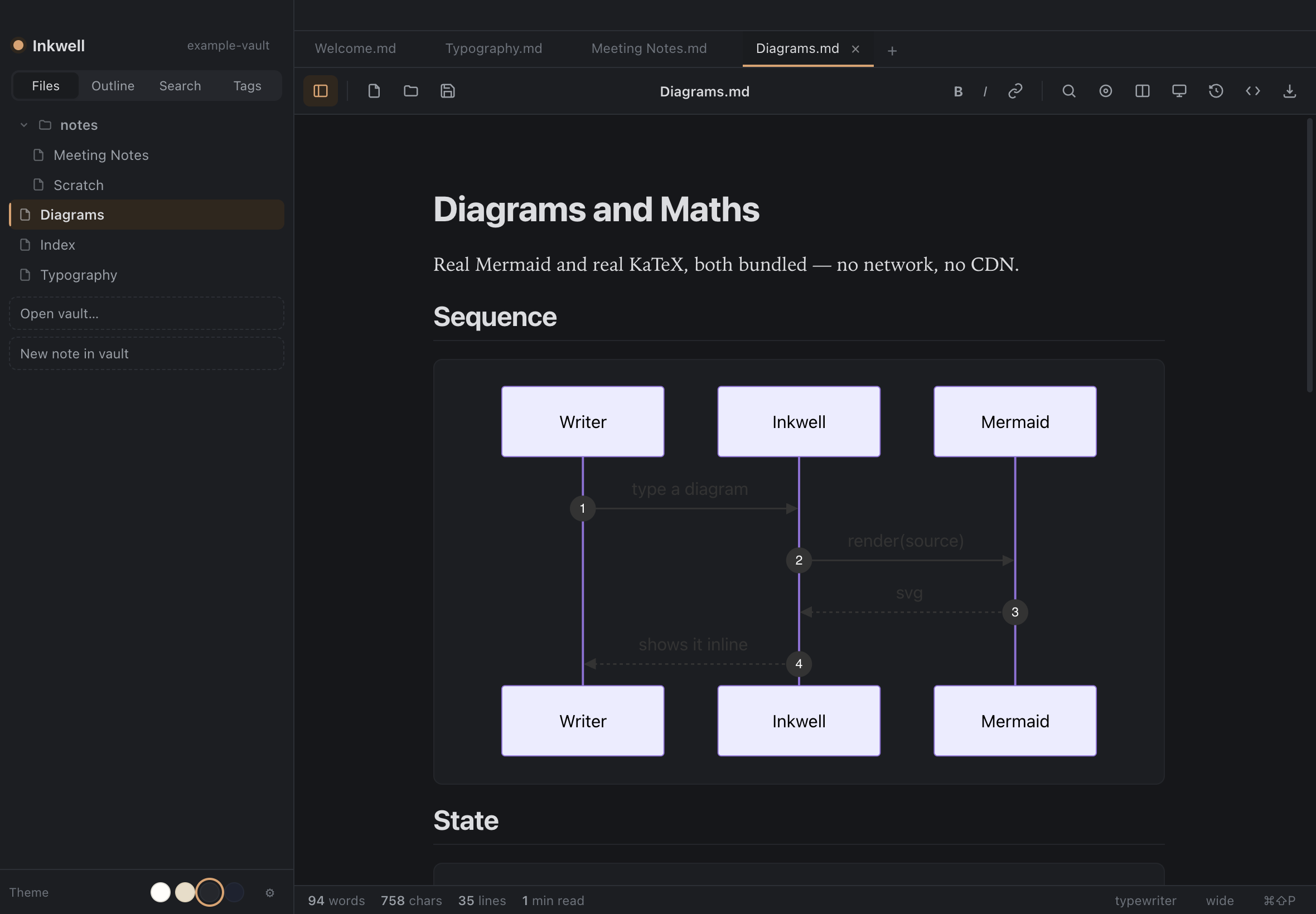 A Mermaid sequence diagram and KaTeX equations rendered inside Inkju